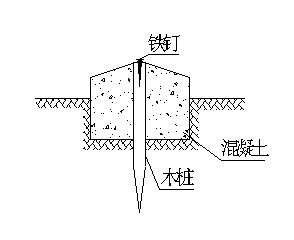 临时测量控制点示意图