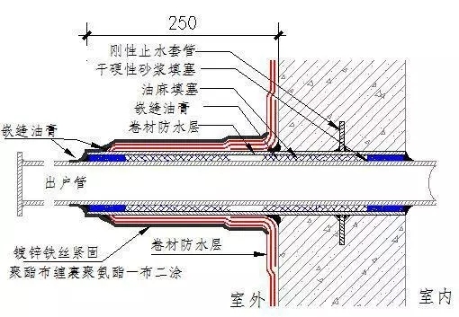 地下室套管