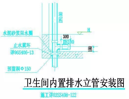 厨卫间吊洞要求