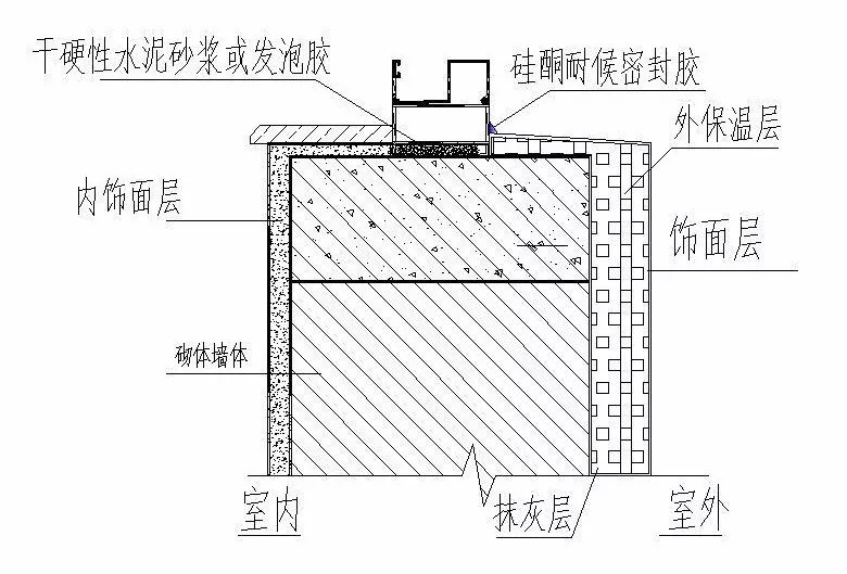 无副框门窗塞缝要求