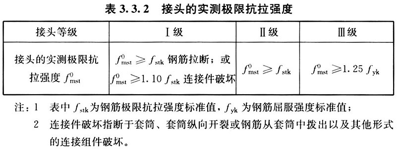 表3.3.2 接头的实测极限抗拉强度