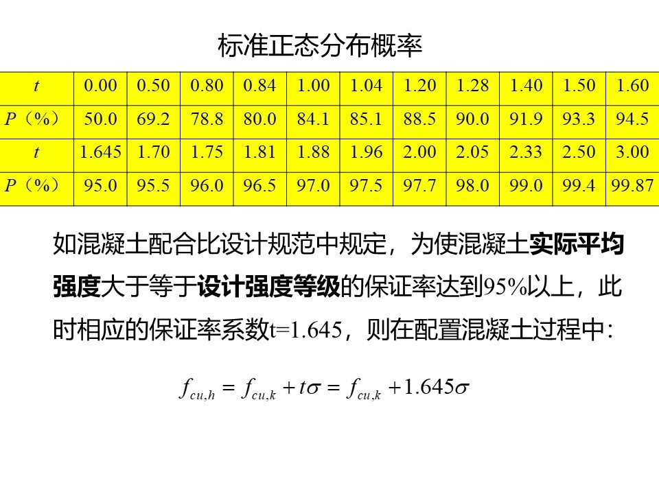 混凝土质量控制和配合比计算 ppt