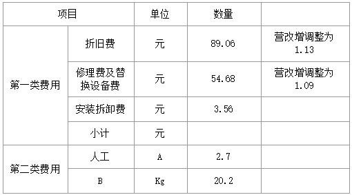 2024年二建《水利实务（卷1）》考试真题及答案（案例一题事件不全）