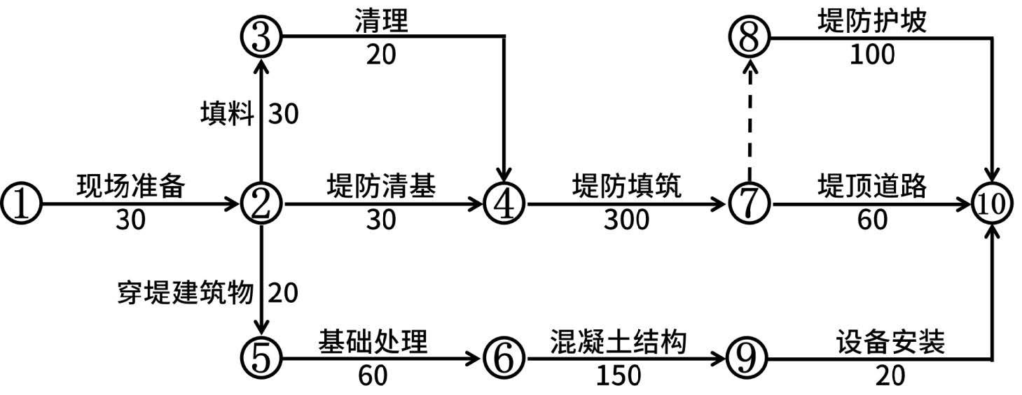 2024年二建《水利实务（卷2）》考试真题及答案-完整版