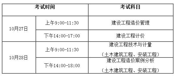 2018年一级造价工程师考试科目及时间