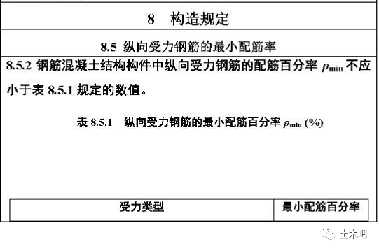 混凝土结构设计规范又修订了，c15砼、hrb335钢筋成为历史！