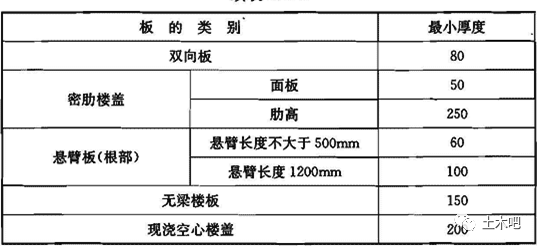 混凝土结构设计规范又修订了，c15砼、hrb335钢筋成为历史！