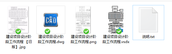 工作流程丨建设项目设计阶段工作流程丨设计流程