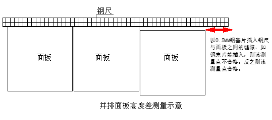 建筑工程测量手册 第二篇 尺差控制篇 7.设备安装